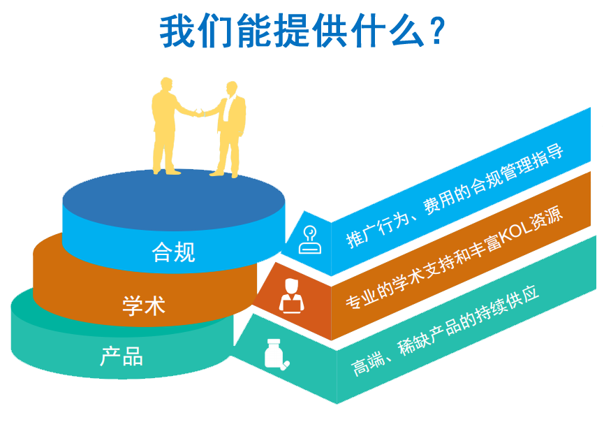 我们能提供什么?