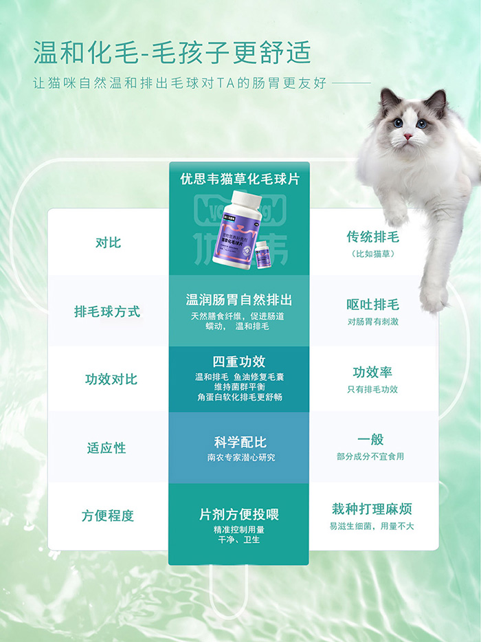 优思韦-猫草化毛球片 优思韦-猫草化毛球片