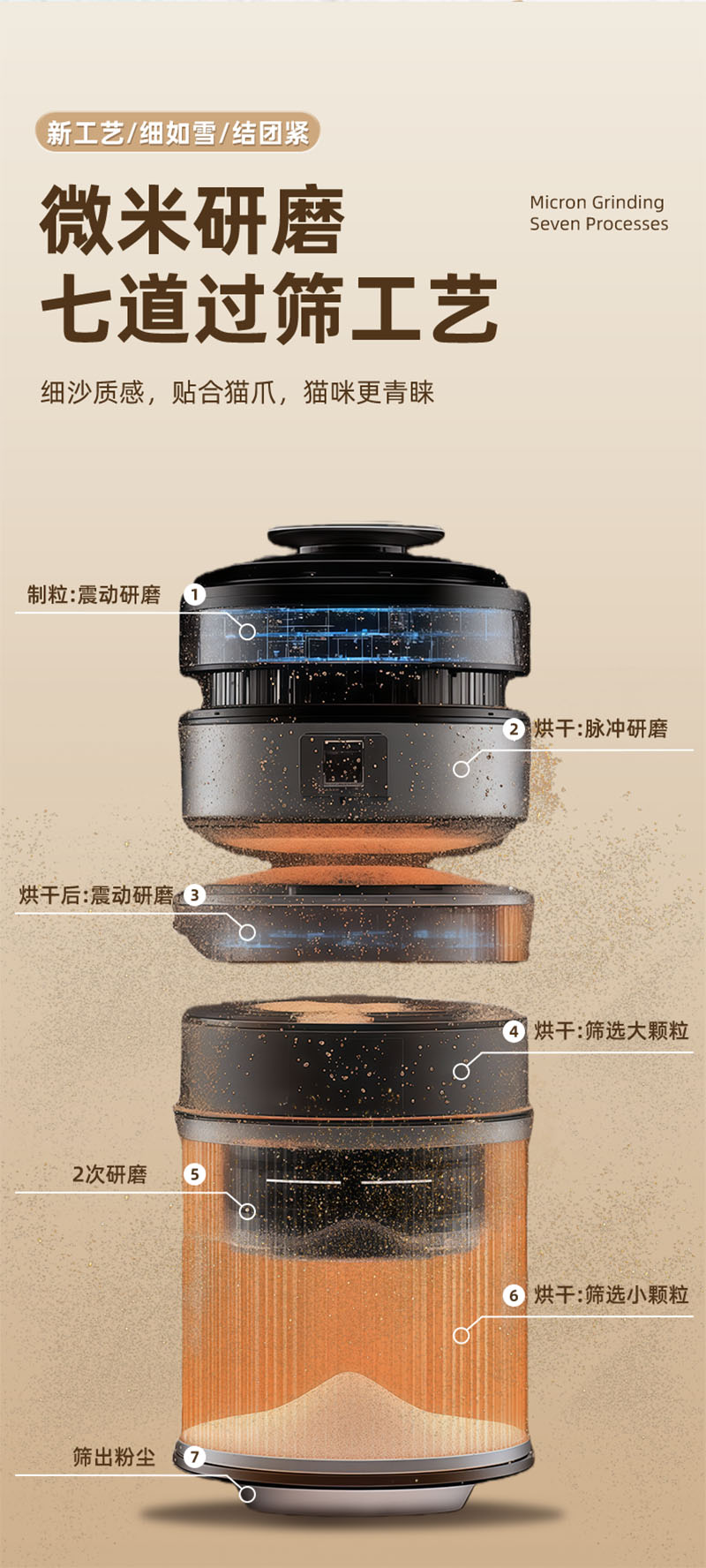 优思韦-纯木薯超细猫砂